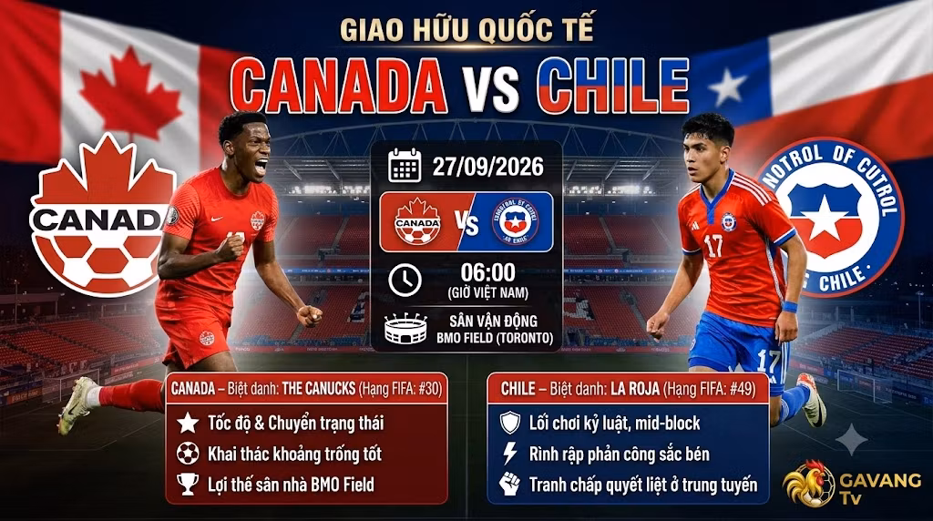 Nhận định Canada vs Chile (06h00, 27/09): Soi tỷ lệ, chiến thuật
